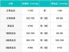 高血压真的可以通过饮食来治疗吗？